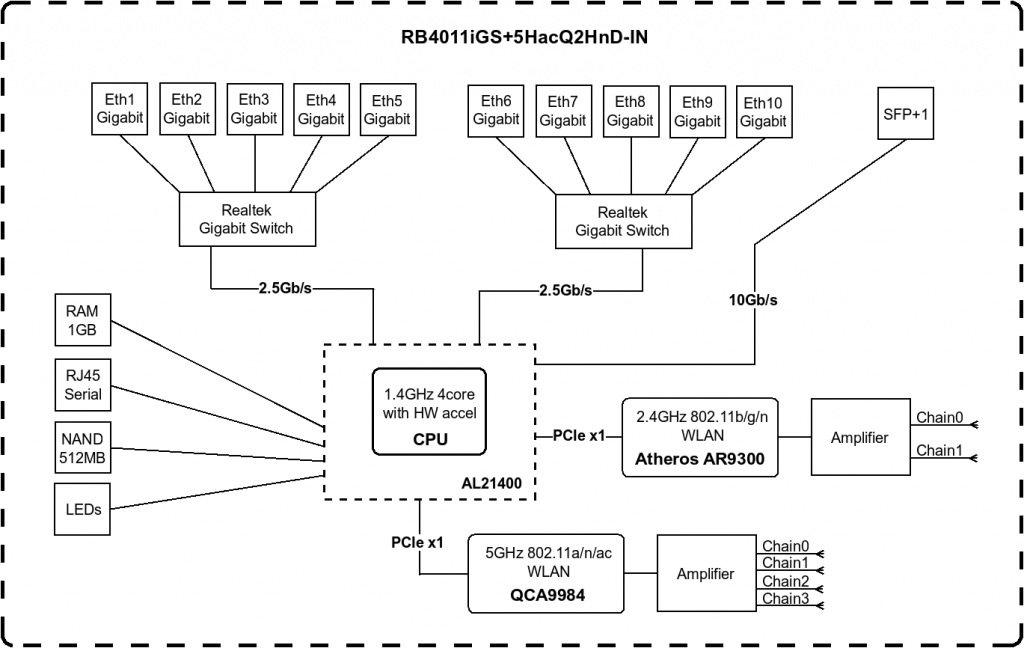 Mikrotik  U2013 Route Protocol